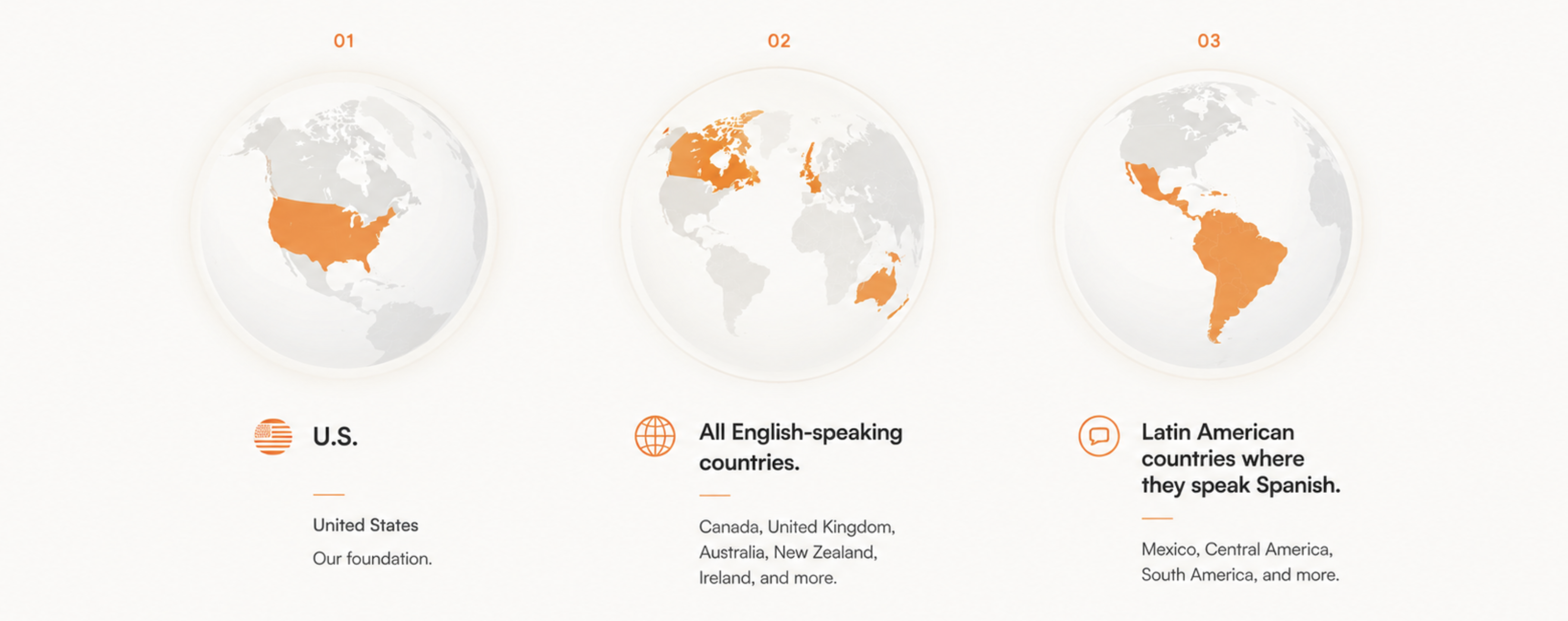 ChurchHub global expansion: U.S., all English-speaking countries, Latin American countries where they speak Spanish